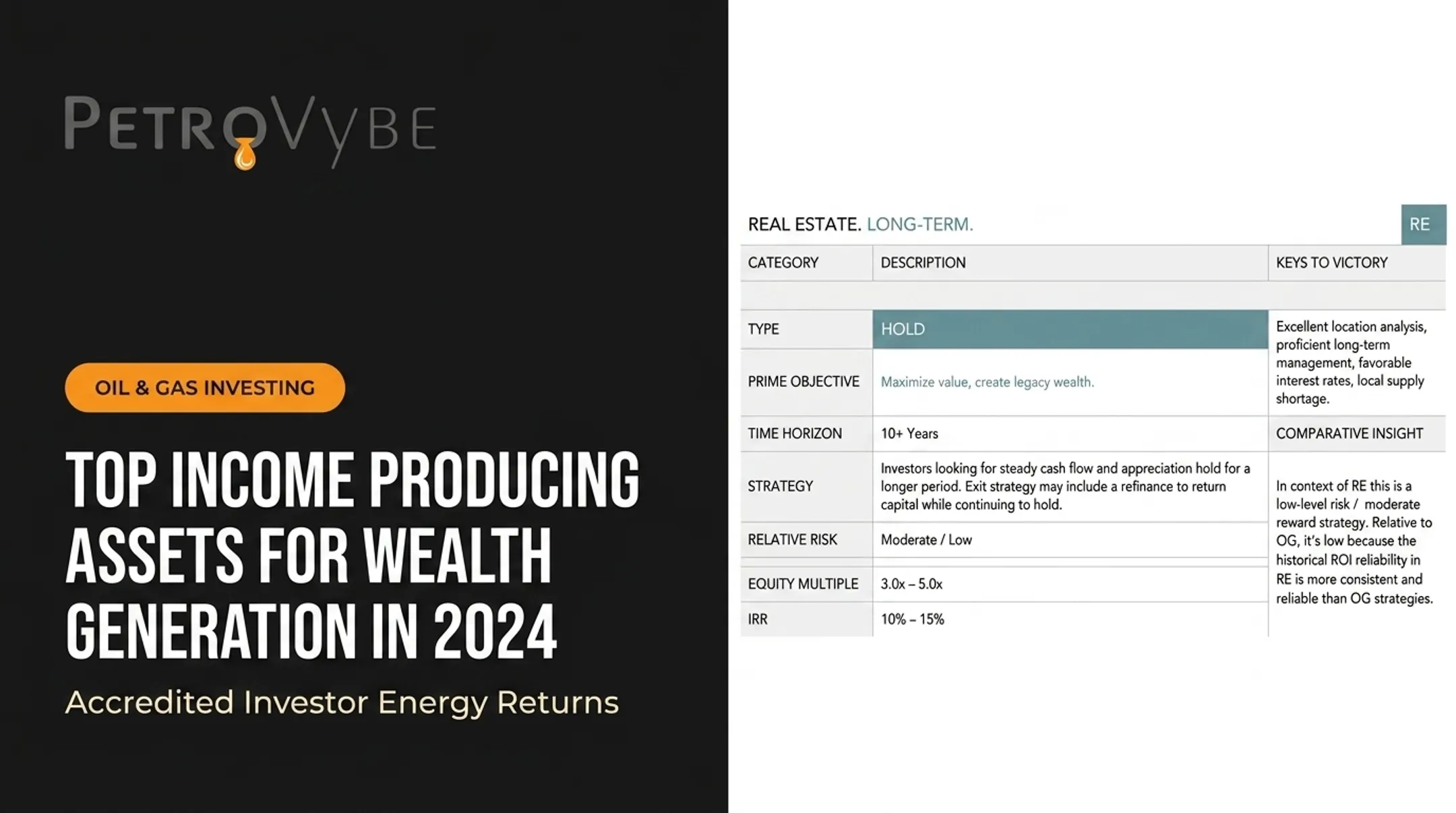 Top Income Producing Assets for Wealth Generation in 2024