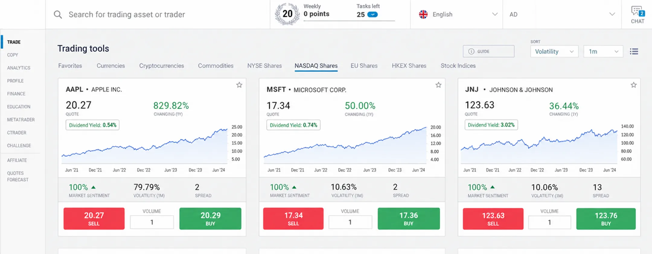 Stock market dividend aristocrats trading chart on brokerage platform screen