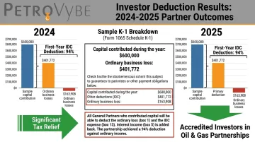 PetroVybe oil and gas investment K-1 deduction results showing first-year tax savings