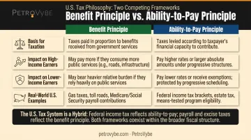 Benefit principle versus ability-to-pay taxation side-by-side comparison table infographic
