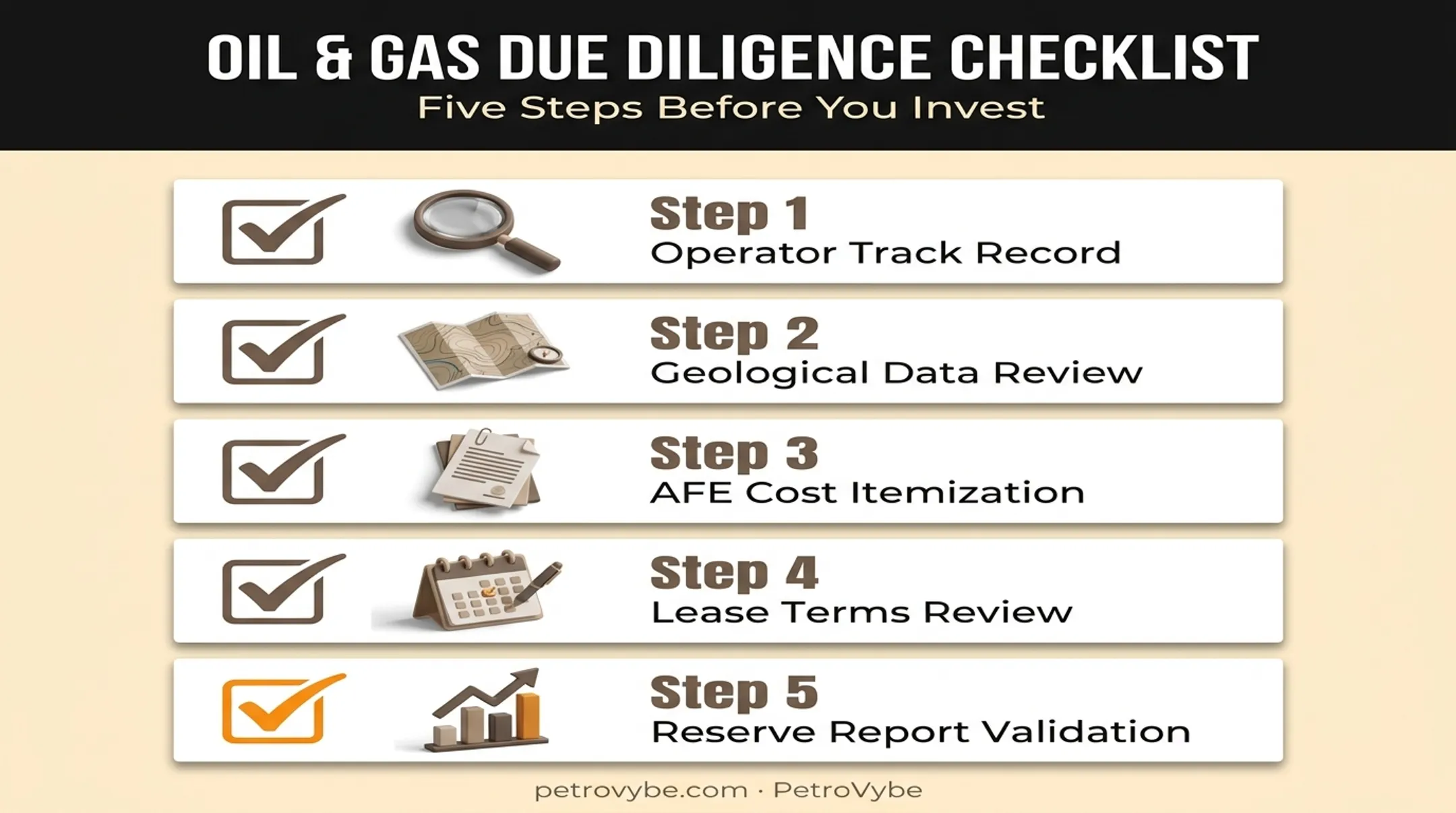 Five-point due diligence checklist for evaluating working interest investments