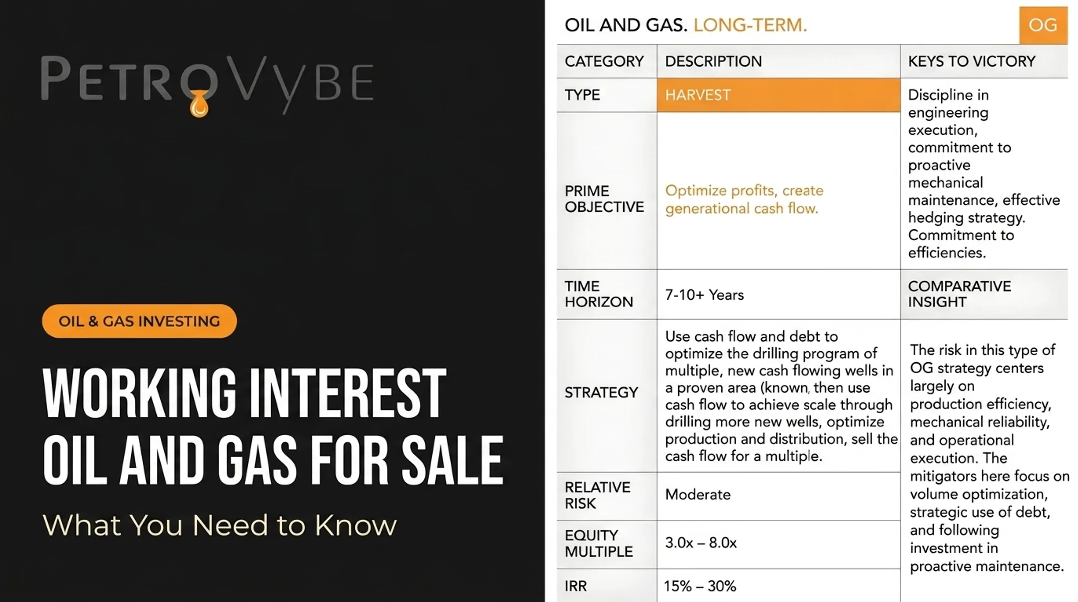 Working Interest Oil and Gas for Sale: What You Need to Know