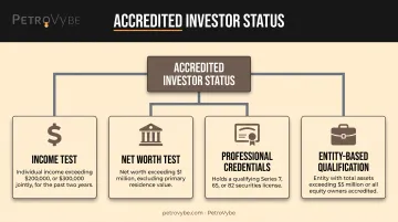 Accredited investor qualification pathways income net worth and professional credentials