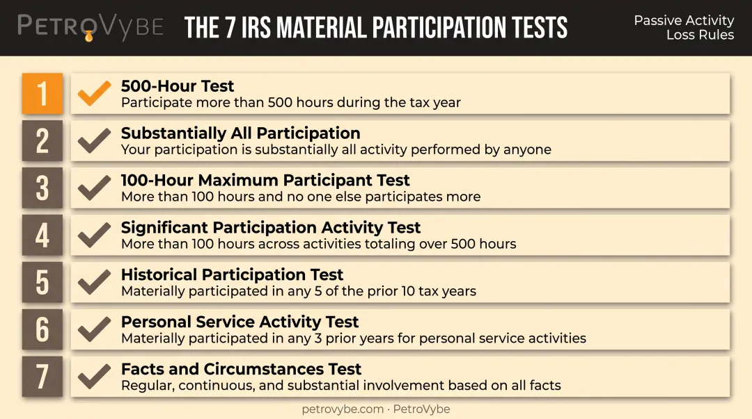 Seven IRS material participation tests for determining active tax status
