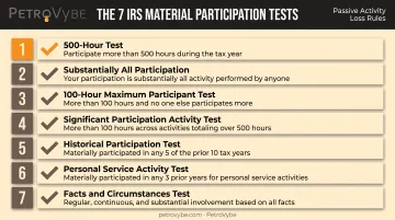 Seven IRS material participation tests for determining active tax status