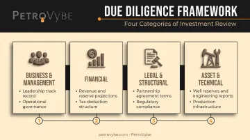 Four core categories of private placement due diligence process
