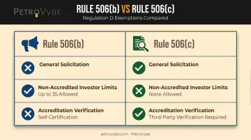 Rule 506(b) versus 506(c) private placement comparison chart