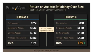 Two energy company ROA comparison table showing Company A versus Company B efficiency