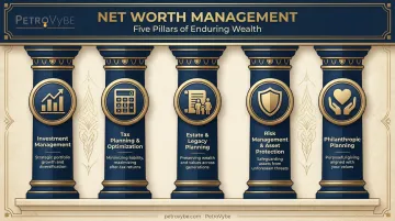 Five core pillars of net worth management strategy diagram