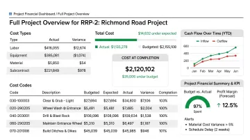 construction ERP software dashboard showing real-time job costing and cash flow tracking