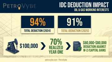Oil and gas IDC tax deduction breakdown showing 2024 and 2025 percentage savings