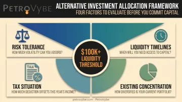 Four key factors for allocating capital to non-correlated alternative investments