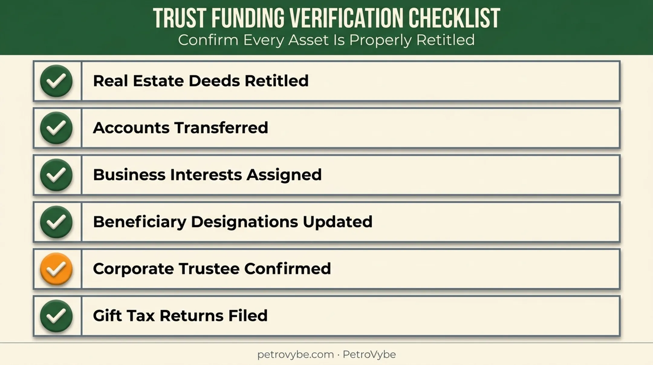 Trust funding verification checklist for estate plan execution steps