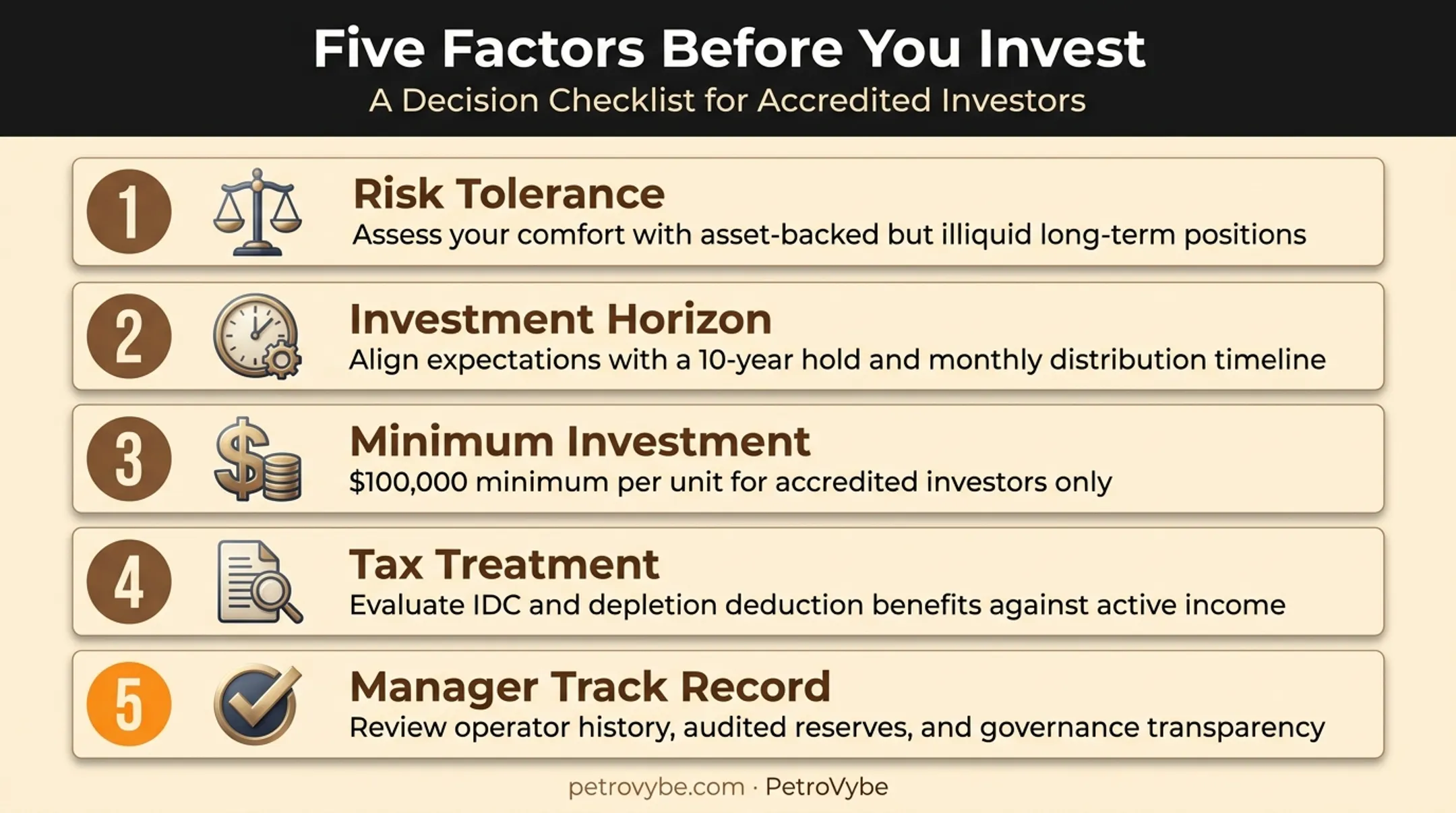 Five-factor checklist for choosing alternative investments