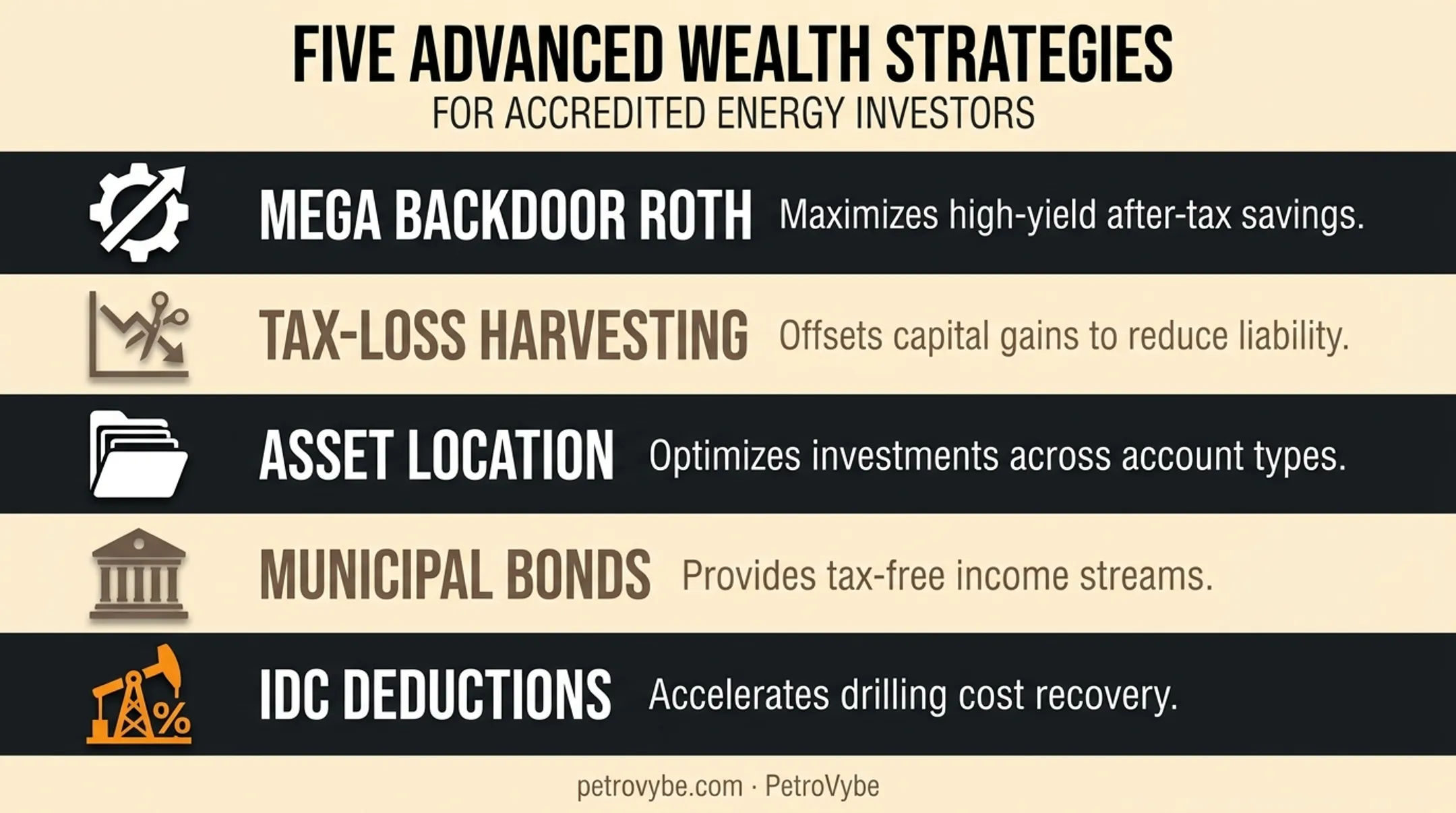 Five advanced tax-efficient investment strategies comparison for high earners