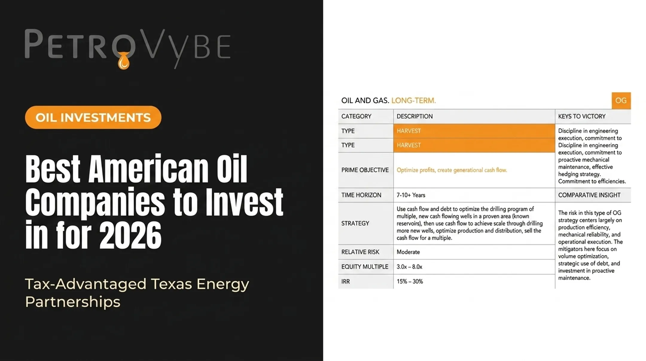 Best American Oil Companies to Invest in for 2026