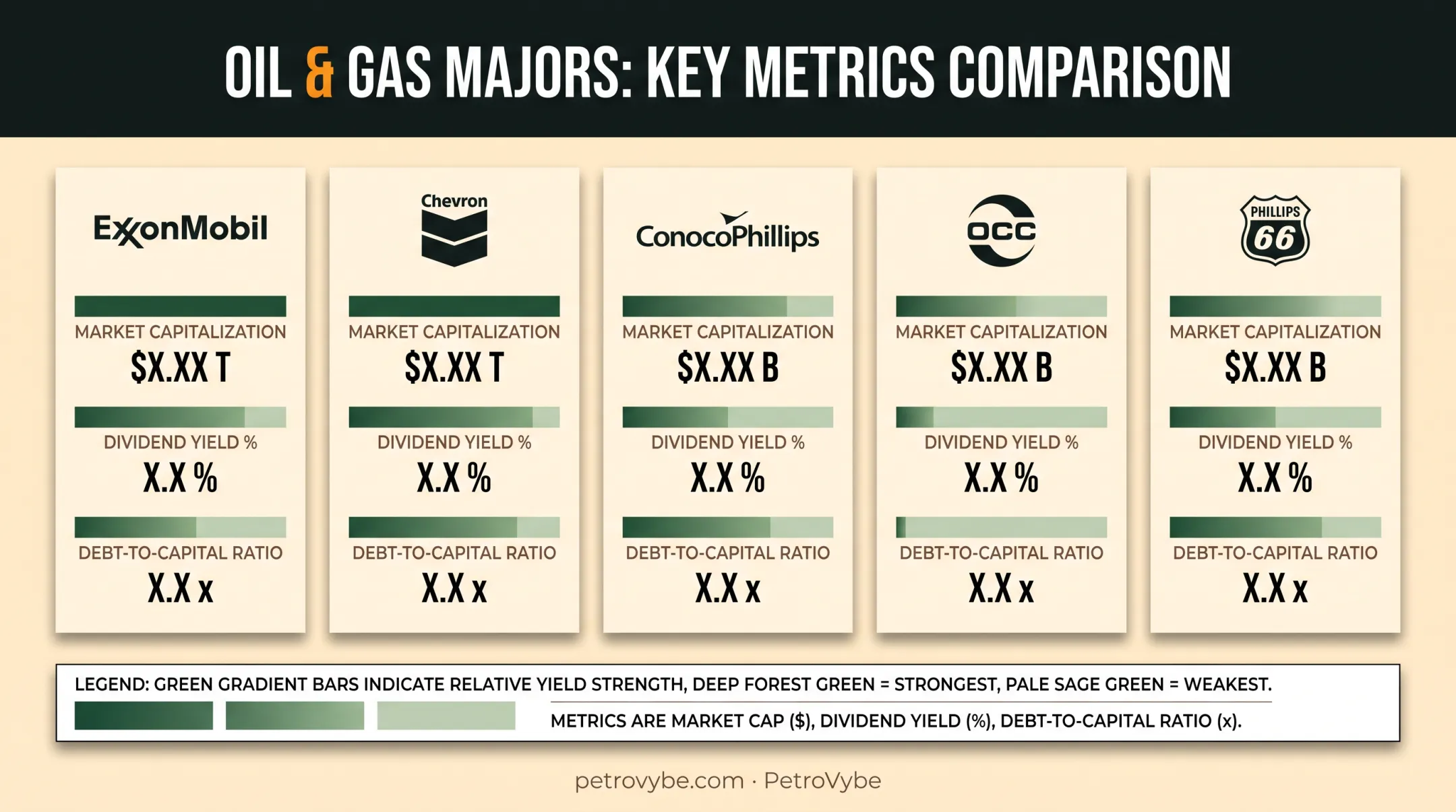 Comparison chart of top five American oil companies market cap and dividend yield