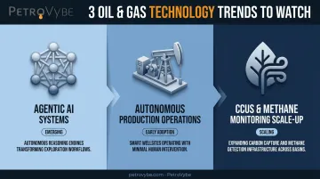 Three future oil and gas technology trends to monitor