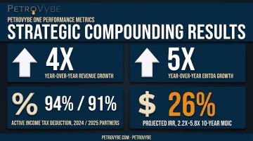 PetroVybe strategic compounding revenue growth and tax deduction metrics
