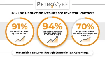 PetroVybe oil and gas working interest IDC tax deduction results for 2024 and 2025 partners