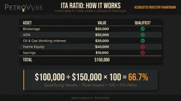 ITA ratio step-by-step calculation example with asset classification breakdown