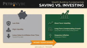 Saving versus investing comparison chart showing risk growth and inflation impact