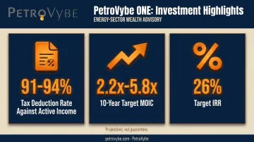 Natural gas investment returns showing tax deduction rate MOIC and IRR statistics