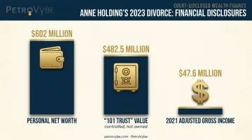 Anne Holding divorce case financial disclosure breakdown comparison chart