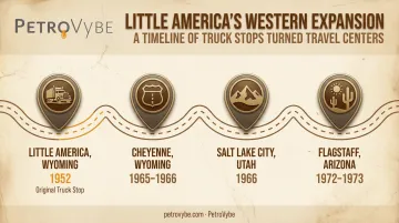 Little America hotel chain expansion timeline from 1952 to 1973