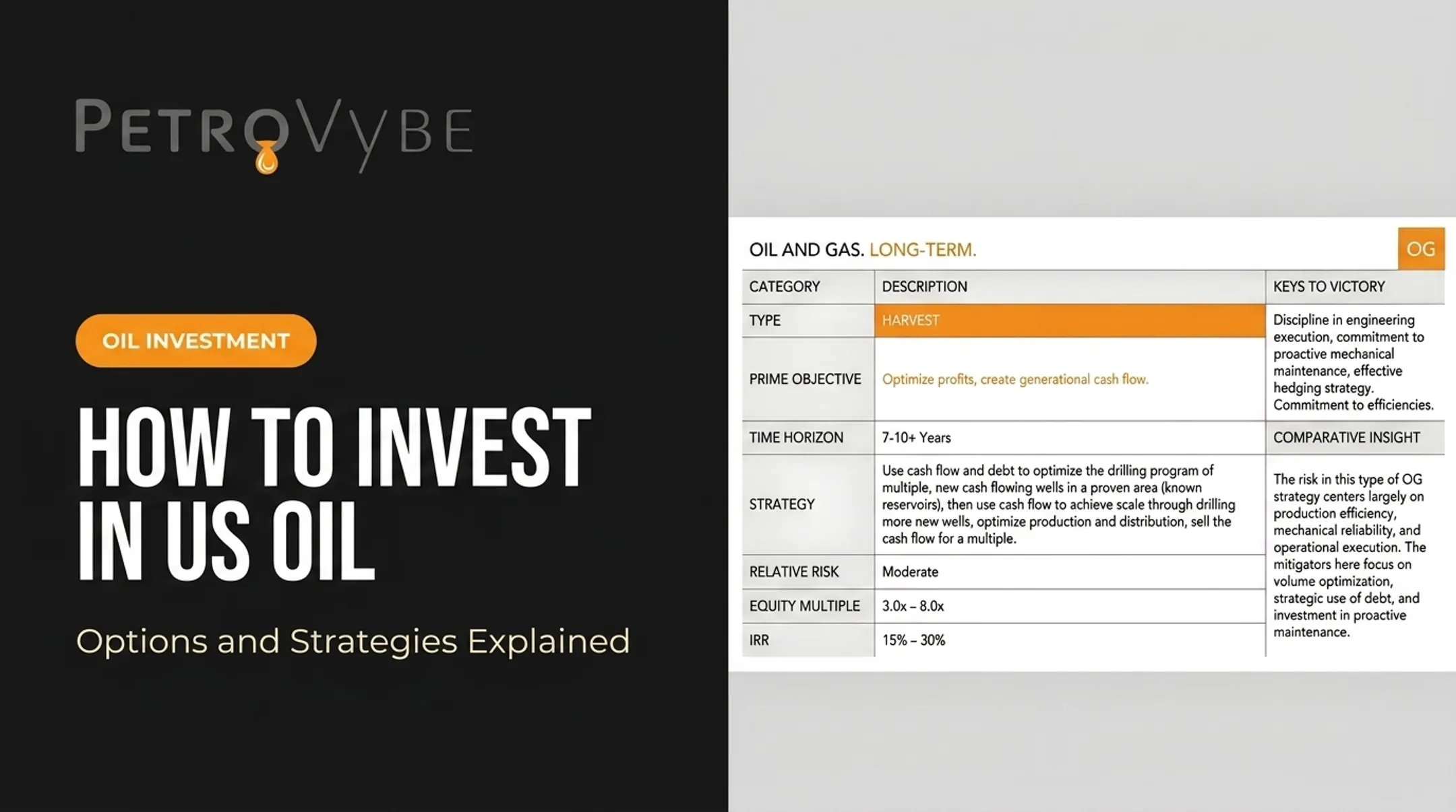 How to Invest in US Oil: Options and Strategies Explained