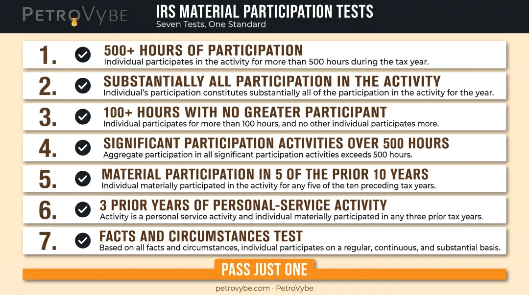 Seven IRS material participation tests for tax classification