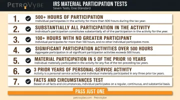 Seven IRS material participation tests for tax classification