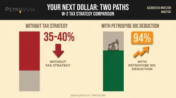 Income tax erosion versus PetroVybe IDC deduction offset comparison chart