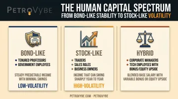 Bond-like stock-like and hybrid human capital career types comparison