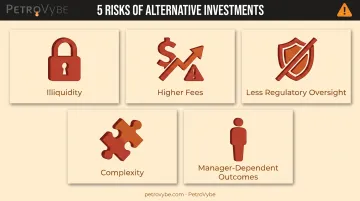 Five key risks of alternative investments including illiquidity and complexity