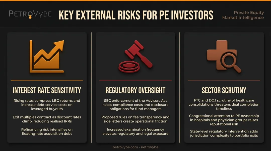 Three key private equity macro risks interest rates regulation and sector scrutiny