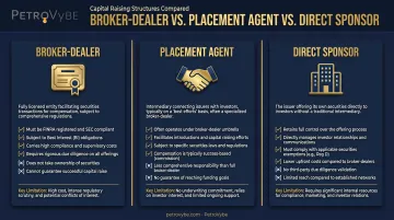 Broker-dealer versus placement agent versus direct sponsor comparison chart