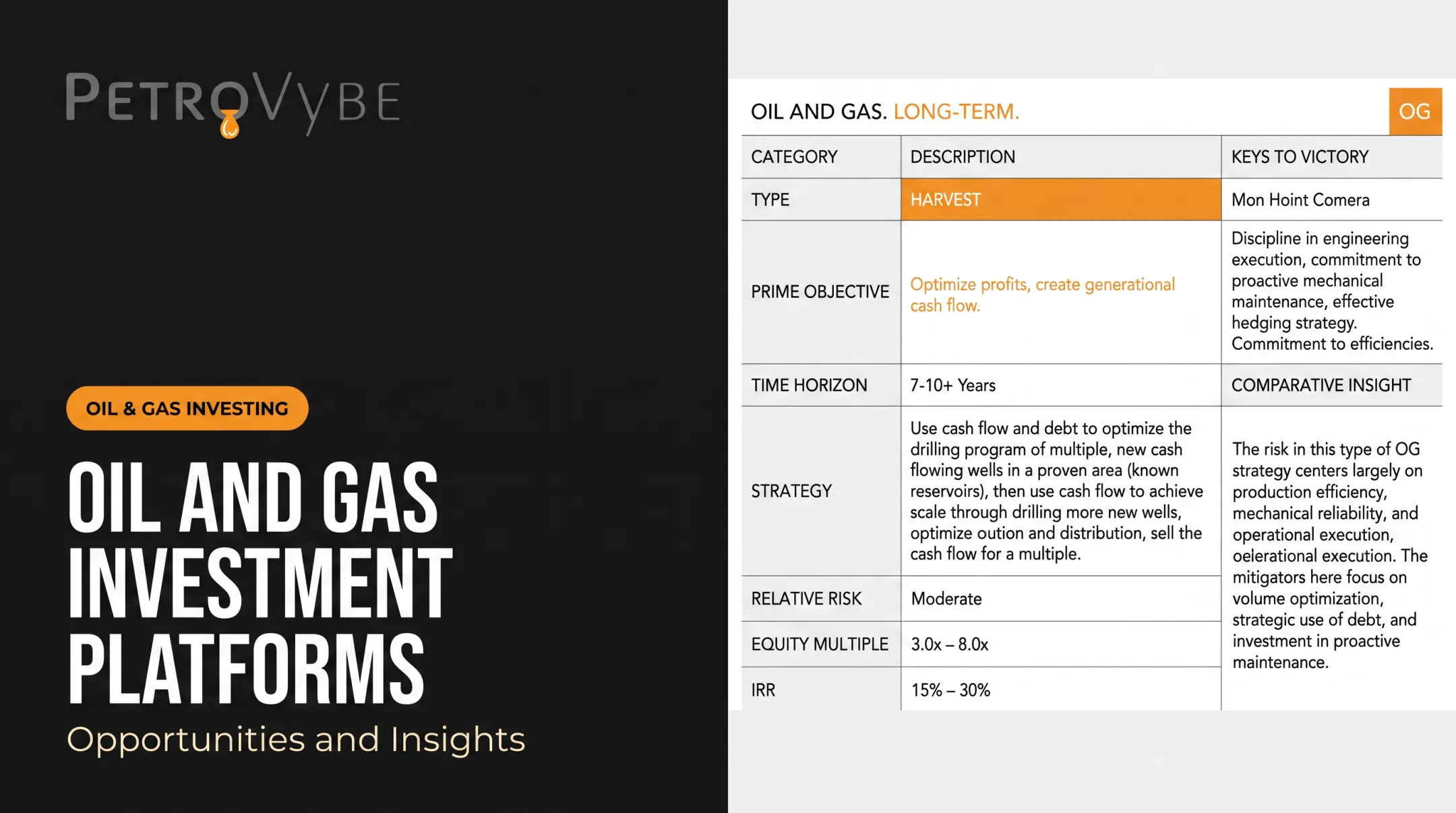 Oil and Gas Investment Platforms: Opportunities and Insights