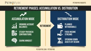 Accumulation phase versus distribution phase retirement mindset comparison chart