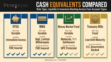 Comparison of four low-risk liquid CD alternatives by rate type and insurance