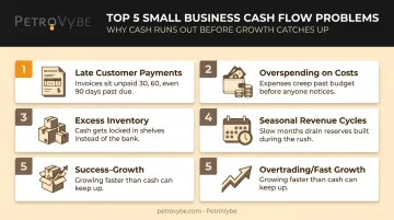 5 common small business cash flow problems with symptoms and root causes