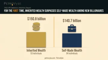 2023 UBS billionaire wealth inherited versus self-made comparison infographic