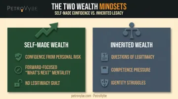 Self-made confidence versus inheritor legitimacy mindset comparison infographic