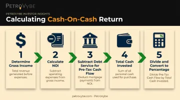 5-step cash-on-cash return calculation process flow diagram