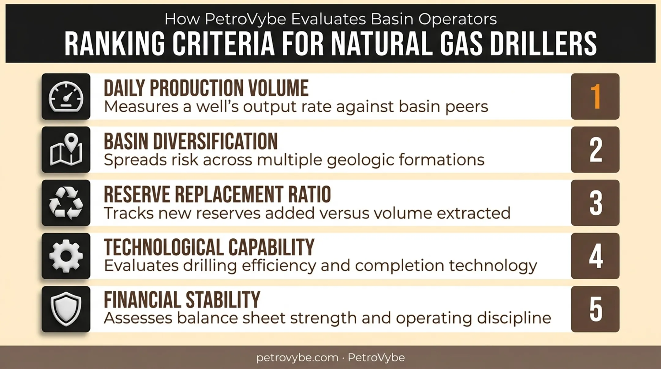 Five criteria for ranking natural gas drilling companies infographic