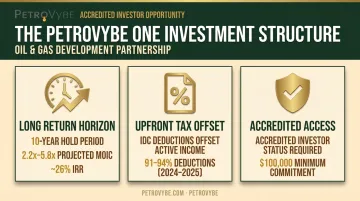 PetroVybe three-part energy investment structure return tax access infographic