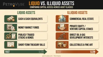 Liquid versus illiquid asset classes comparison infographic for investors