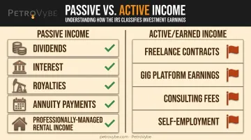 Passive income versus active earned income comparison chart for unemployment reporting