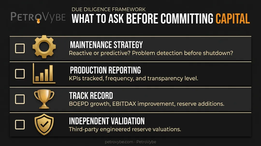 Four-point investor checklist for evaluating oil and gas operator asset management quality