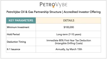 PetroVybe oil and gas partnership K-1 tax deduction structure for accredited investors